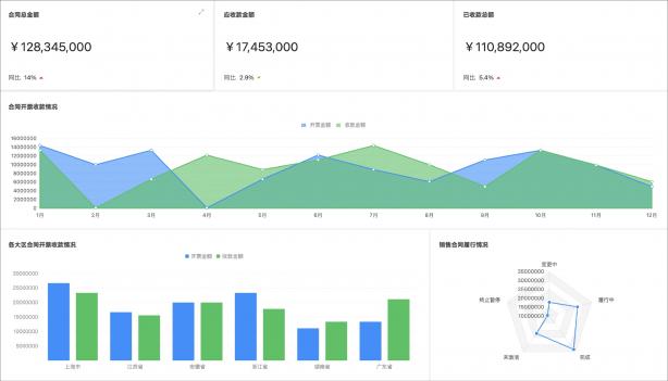 泛微發(fā)布新一代全程數字化合同管理軟件——今承達