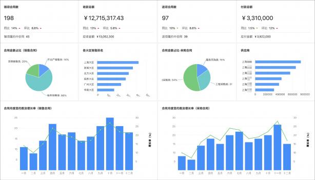 泛微發(fā)布新一代全程數字化合同管理軟件——今承達