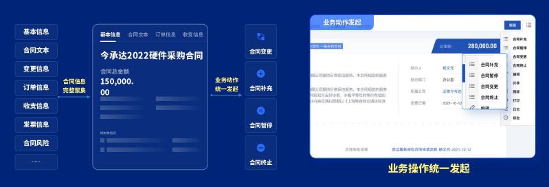 泛微發(fā)布新一代全程數字化合同管理軟件——今承達