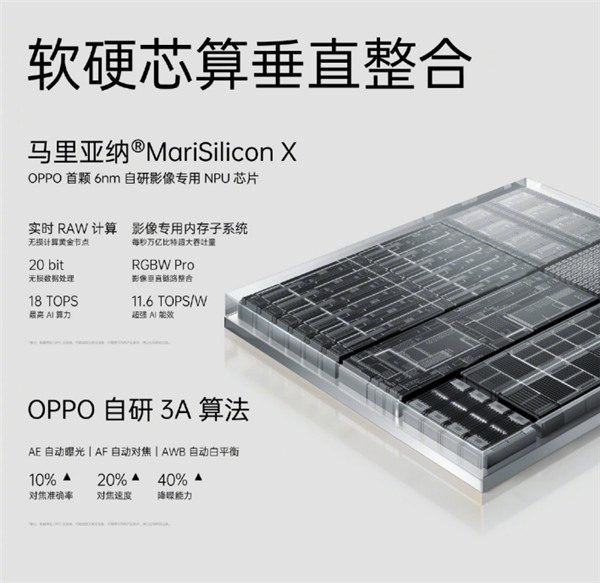 首次搭載自研芯片馬里亞納X，OPPO Find X5系列正式發(fā)布