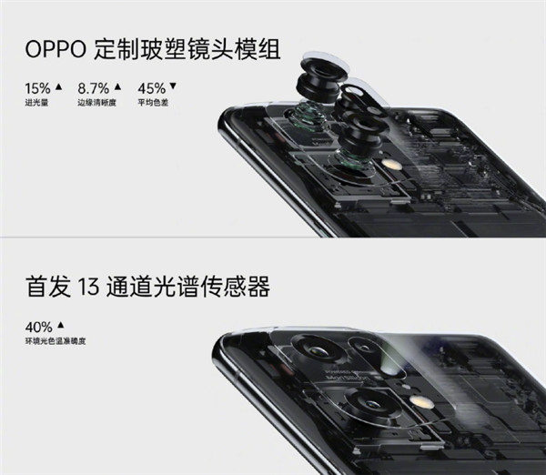 首次搭載自研芯片馬里亞納X，OPPO Find X5系列正式發(fā)布