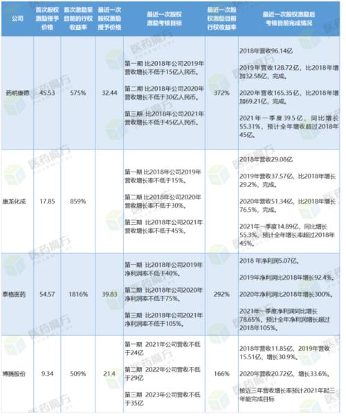 富途ESOP:生物醫(yī)藥人才緊缺?股權(quán)激勵六大要點(diǎn)直擊人才困境