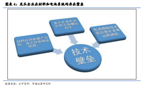 博眾投資：高景氣度+龍頭企業(yè)優(yōu)勢，鋰電池概念王者歸來？