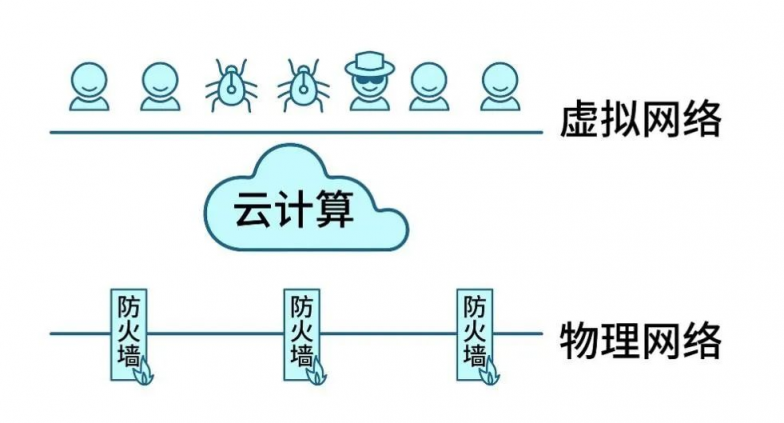 Gartner再次改名，微隔離技術(shù)迎來(lái)新使命