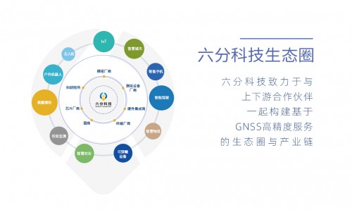 六分科技完成6.2億元B輪融資，加速高精度定位技術(shù)研發(fā)和市場拓展