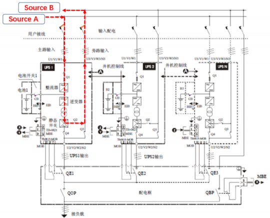 數(shù)據(jù)中心節(jié)能：UPS自老化模式在數(shù)據(jù)中心的應用探索