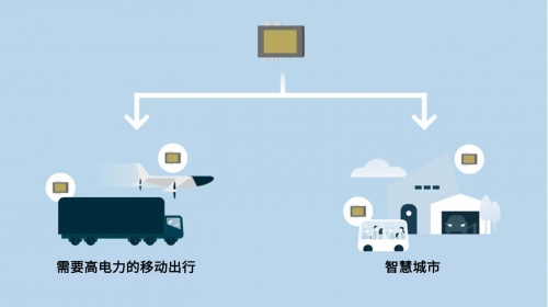 電裝SiC功率半導(dǎo)體的誕生之路和未來(lái)的可能性