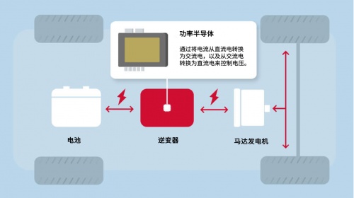 電裝SiC功率半導(dǎo)體的誕生之路和未來(lái)的可能性