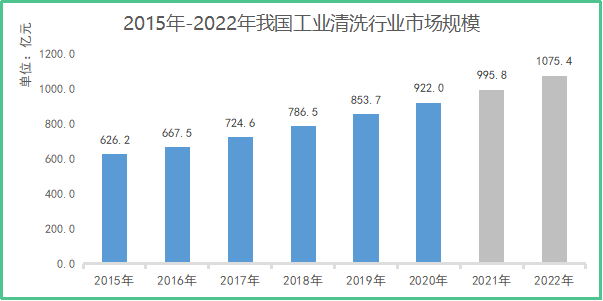 千億市場、200%增長，哈工智能機(jī)器人技術(shù)革新工業(yè)清洗！