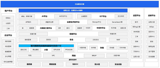 生態(tài)｜麒麟軟件攜手百度打造新型安全智能云