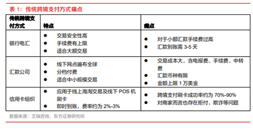 博眾投資：政策支持+有序推進，數(shù)字貨幣再度崛起！