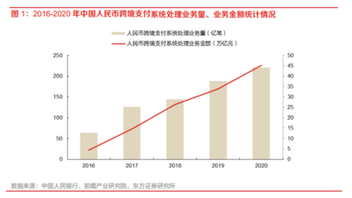 博眾投資：政策支持+有序推進，數(shù)字貨幣再度崛起！