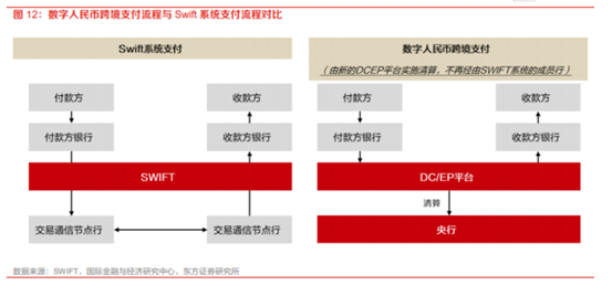 博眾投資：政策支持+有序推進，數(shù)字貨幣再度崛起！