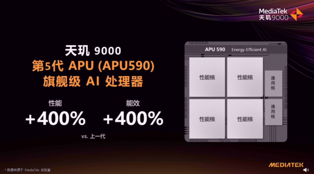 OPPO Find X5 Pro天璣版登頂AI性能和能效榜，搭載天璣9000旗艦芯AI表現(xiàn)拉滿(mǎn)