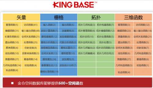 國產(chǎn)數(shù)據(jù)庫到底行不行?金倉KGIS為空間數(shù)據(jù)保駕護(hù)航!