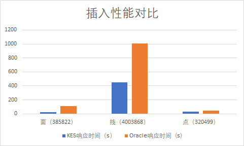 國產(chǎn)數(shù)據(jù)庫到底行不行?金倉KGIS為空間數(shù)據(jù)保駕護(hù)航!