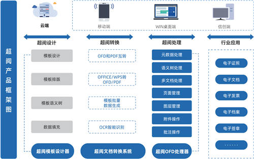 金格科技與中國長城達(dá)成戰(zhàn)略合作，共創(chuàng)電子文檔辦公信創(chuàng)解決方案