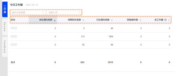 跨境電商積加ERP在線數(shù)字客服中臺，讓售后工作更簡單高效