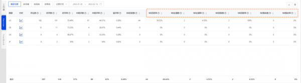 跨境電商積加ERP在線數(shù)字客服中臺，讓售后工作更簡單高效