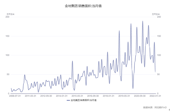 博眾投資：房地產(chǎn)政策松綁，我們可以入手首套房嗎？