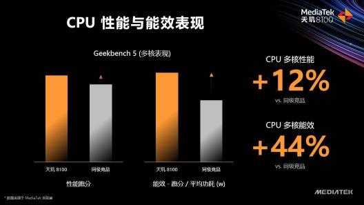 天璣8100和天璣8000輕旗艦發(fā)布，CPU、GPU、APU性能、能效全面領(lǐng)先