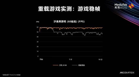 天璣8100和天璣8000輕旗艦發(fā)布，CPU、GPU、APU性能、能效全面領(lǐng)先