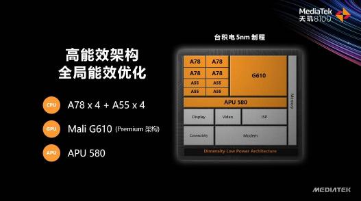 天璣8100和天璣8000輕旗艦發(fā)布，CPU、GPU、APU性能、能效全面領(lǐng)先