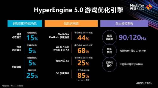 天璣8100和天璣8000輕旗艦發(fā)布，CPU、GPU、APU性能、能效全面領(lǐng)先