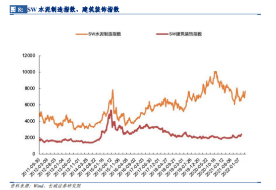 博眾投資：基建受益行業(yè)，水泥概念或迎發(fā)展春天！