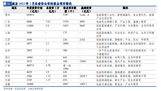 博眾投資：基建受益行業(yè)，水泥概念或迎發(fā)展春天！