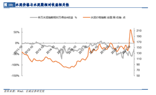 博眾投資：基建受益行業(yè)，水泥概念或迎發(fā)展春天！