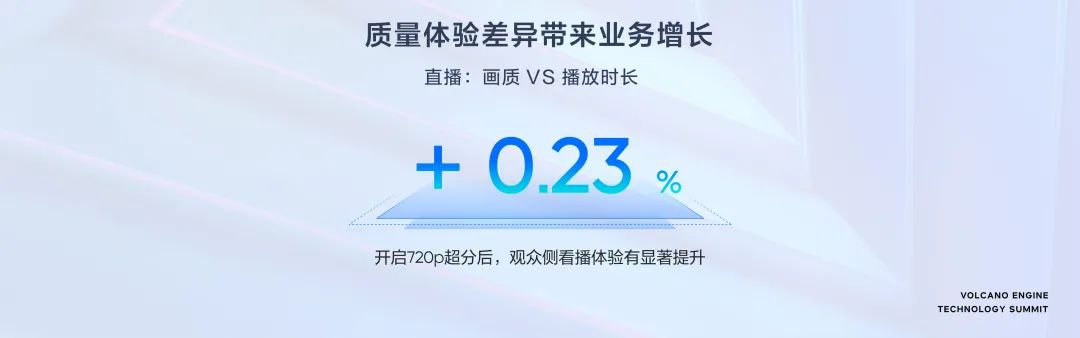 面向體驗(yàn)，火山引擎助推超視頻時(shí)代新增長(zhǎng)