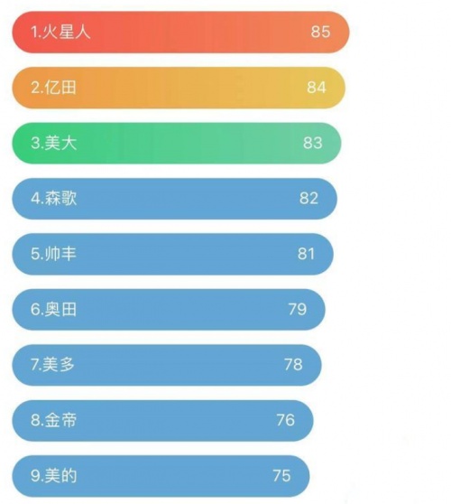 集成灶十大排名，你家廚房在用的集成灶上榜了嗎？