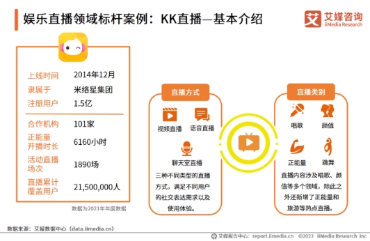 科技賦能打造多元社交新場景，KK直播加速布局海內(nèi)外市場