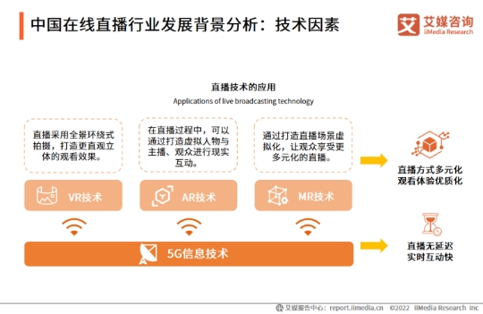 科技賦能打造多元社交新場景，KK直播加速布局海內(nèi)外市場