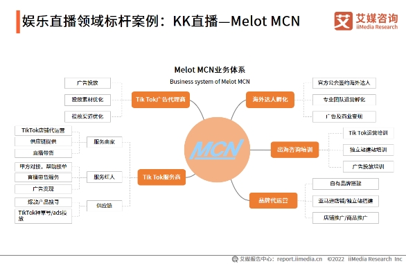 科技賦能打造多元社交新場景，KK直播加速布局海內(nèi)外市場