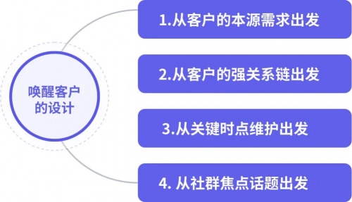 企業(yè)微信管理系統(tǒng)探馬SCRM教你喚醒沉睡客戶，提升企業(yè)銷售業(yè)績