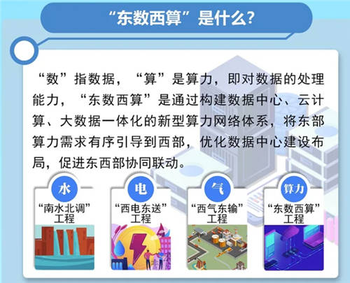 “東數(shù)西算”超級工程上馬，利好云計算但暗藏洶涌