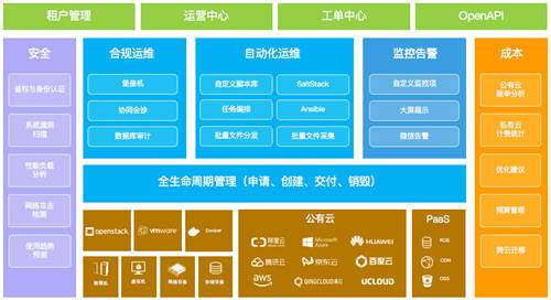 “東數(shù)西算”超級工程上馬，利好云計算但暗藏洶涌