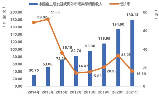 專訪Xsolla大中華區(qū)負責(zé)人，Xsolla如何為中小游戲團隊打開進軍海外之路?