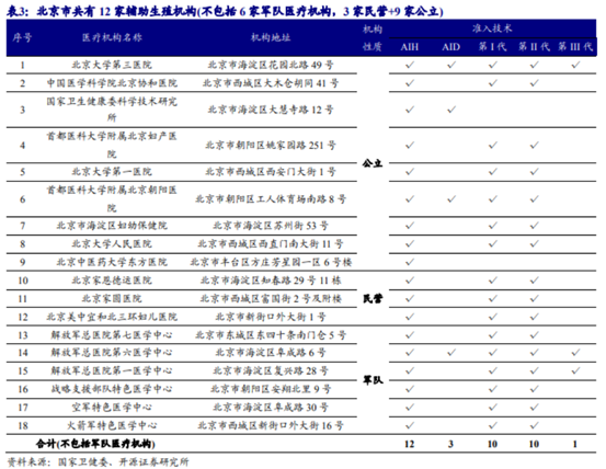 博眾投資：輔助生殖納入醫(yī)保，產(chǎn)業(yè)鏈機(jī)會(huì)將至！