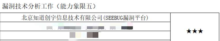 三屆蟬聯(lián)最高星！知道創(chuàng)宇獲CNVD 漏洞平臺14星最高榮譽