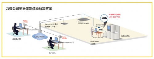 想成為IT運(yùn)維時(shí)間管理大師？羅格朗為您支招！