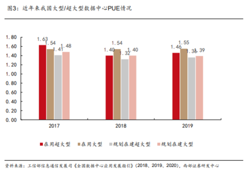 博眾投資：東數(shù)西算再度發(fā)力，留意背后炒作邏輯！