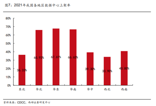 博眾投資：東數(shù)西算再度發(fā)力，留意背后炒作邏輯！