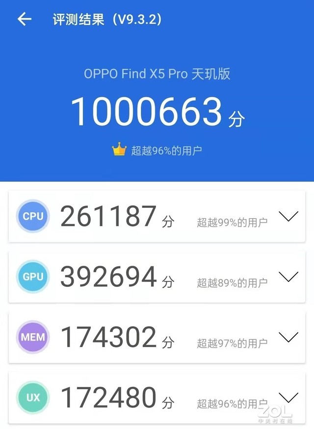 媒體正式公布OPPO Find X5 Pro天璣版跑分！百萬(wàn)分上下天璣9000表現(xiàn)不俗！