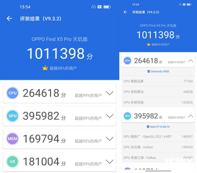 媒體正式公布OPPO Find X5 Pro天璣版跑分！百萬(wàn)分上下天璣9000表現(xiàn)不俗！
