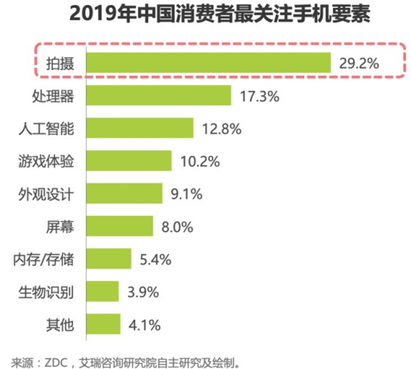 全新18-bit ISP+高通第七代AI引擎，新驍龍8用實(shí)力告訴你什么叫拍照旗艦