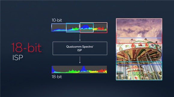 全新18-bit ISP+高通第七代AI引擎，新驍龍8用實(shí)力告訴你什么叫拍照旗艦