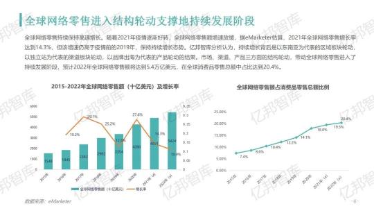 驗證2021，億邦智庫發(fā)布《2021跨境電商金融服務(wù)報告》